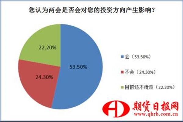 美元还会贬值!高盛:要到5月中旬或6月初,美国经济的负面冲击才会显著