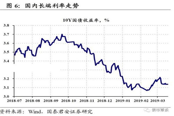 避险资产表现或好于风险资产 哑铃组合应对不确定性!