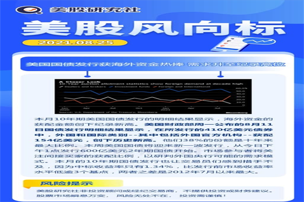 2025年超长期特别国债今日起发行