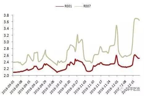 银行去年“买债”大举创收，未来面临市场波动挑战