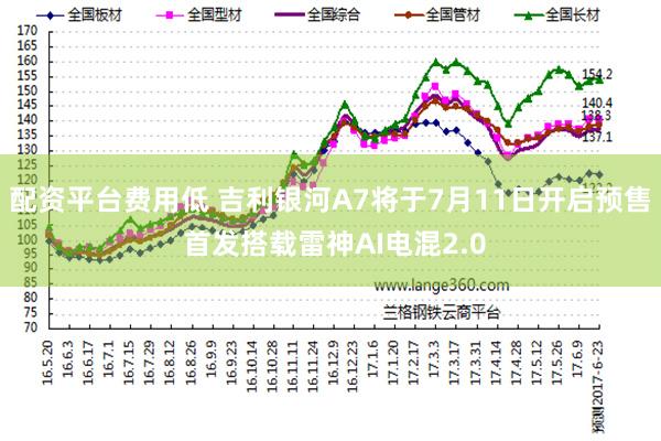 配资平台费用低 吉利银河A7将于7月11日开启预售 首发搭载雷神AI电混2.0