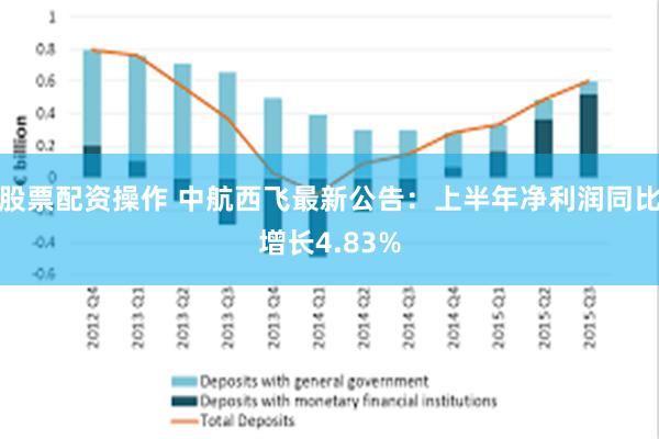 股票配资操作 中航西飞最新公告：上半年净利润同比增长4.83%