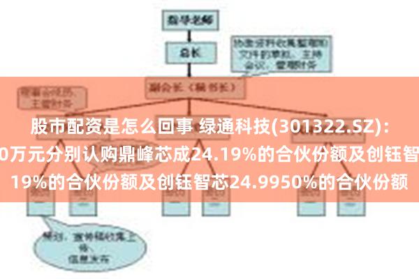 股市配资是怎么回事 绿通科技(301322.SZ):绿通产业基金计出资2000万元分别认购鼎峰芯成24.19%的合伙份额及创钰智芯24.9950%的合伙份额