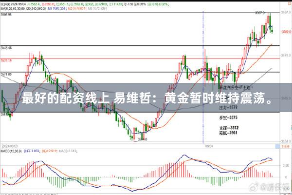 最好的配资线上 易维哲：黄金暂时维持震荡。