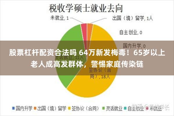 股票杠杆配资合法吗 64万新发梅毒！65岁以上老人成高发群体，警惕家庭传染链