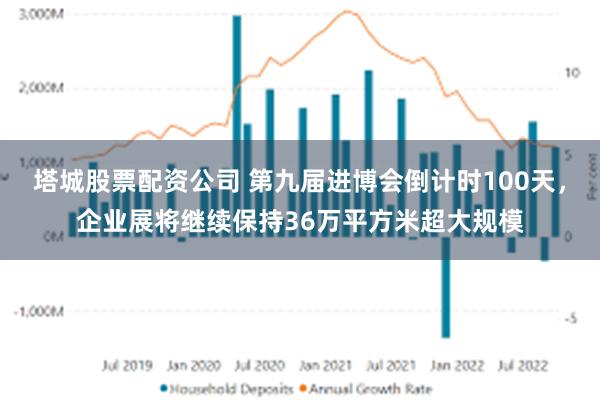 塔城股票配资公司 第九届进博会倒计时100天，企业展将继续保持36万平方米超大规模