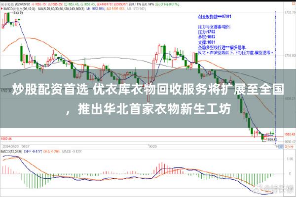 炒股配资首选 优衣库衣物回收服务将扩展至全国，推出华北首家衣物新生工坊