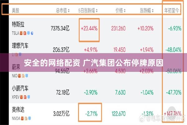 安全的网络配资 广汽集团公布停牌原因