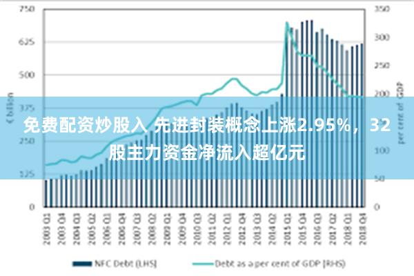 免费配资炒股入 先进封装概念上涨2.95%,32股主力资金净流入超亿元